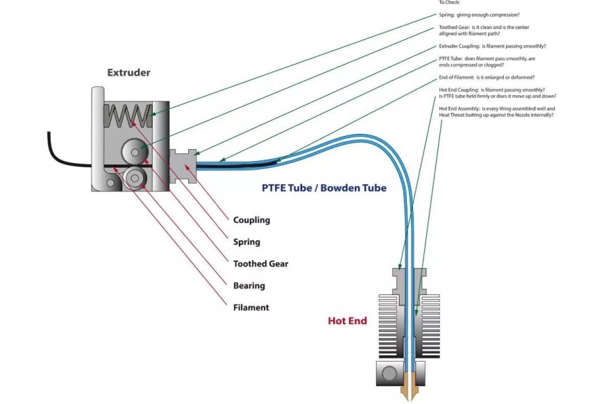 Why is the Extruder Clicking? Main Reasons and Solutions