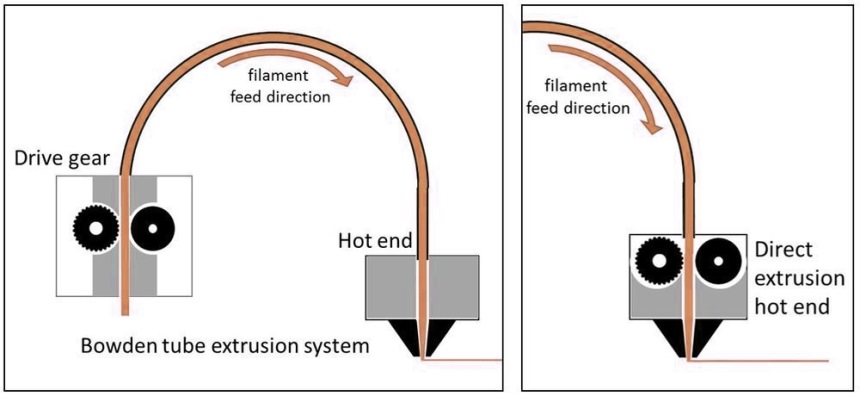 Why is the Extruder Clicking? Main Reasons and Solutions