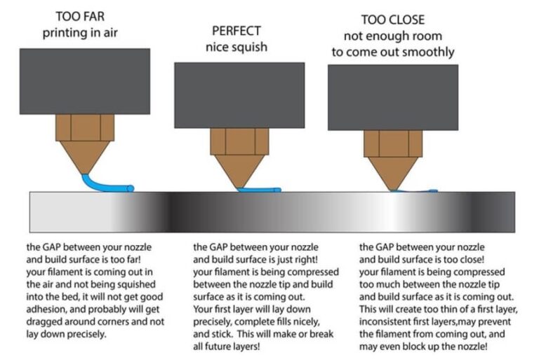 9 Reasons for Filament Sticking to Nozzle and How to Fix It