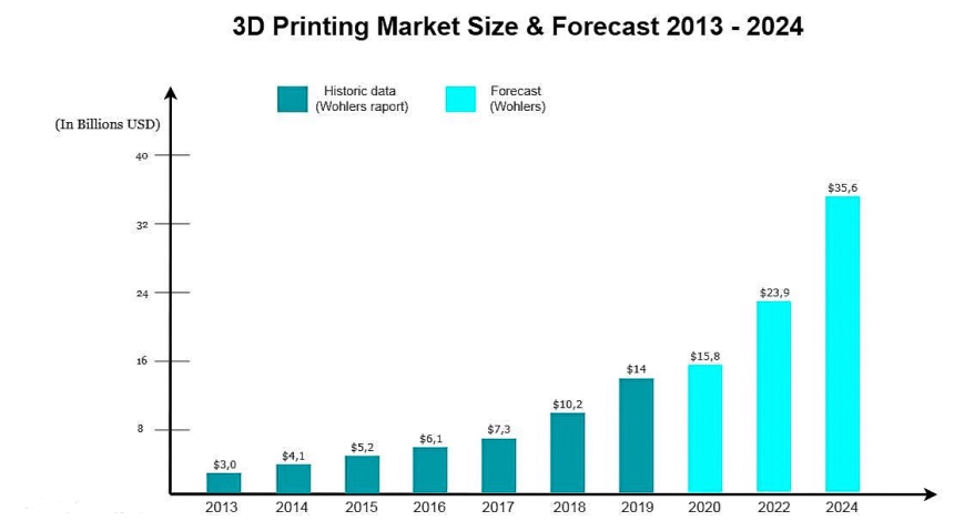 How to Make Money with a 3D Printer - Become a Billionaire with Just One Device