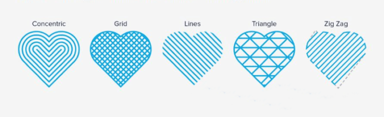 Cura Support Patterns: Everything You Need to Know!