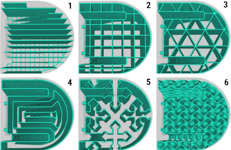 Cura Support Patterns Everything You Need to Know!