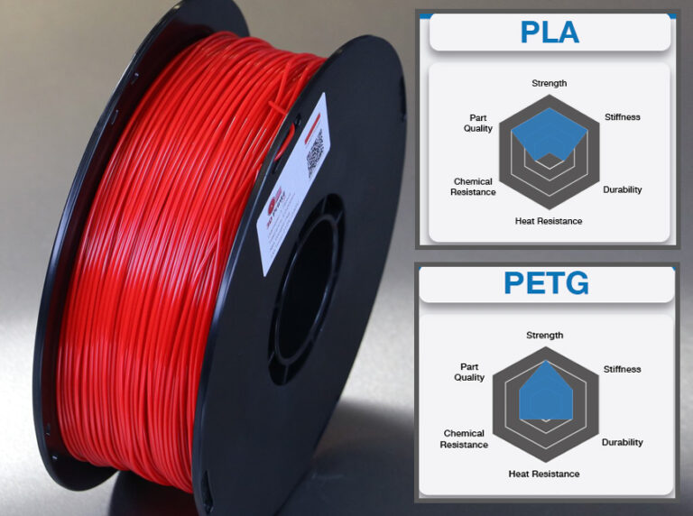 PETG Not Sticking to Bed Basic Info & Tips