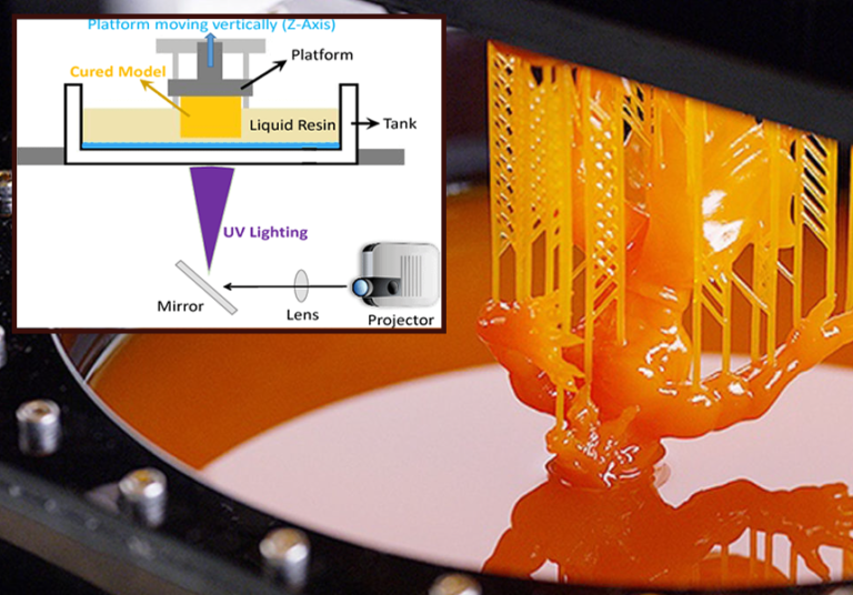 6 Best Resin 3D Printers Reviewed in Detail (Fall 2023)