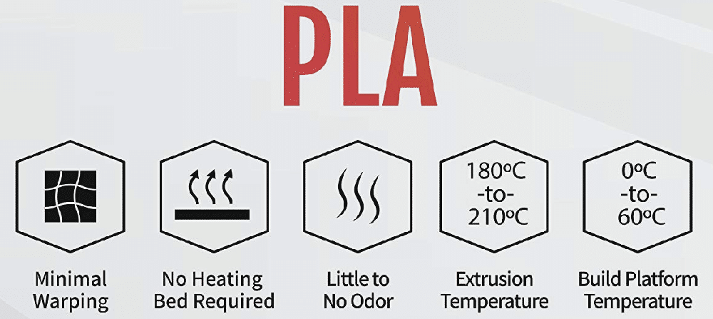 Hatchbox PLA Temperature: What Are Is the Optimum Range?